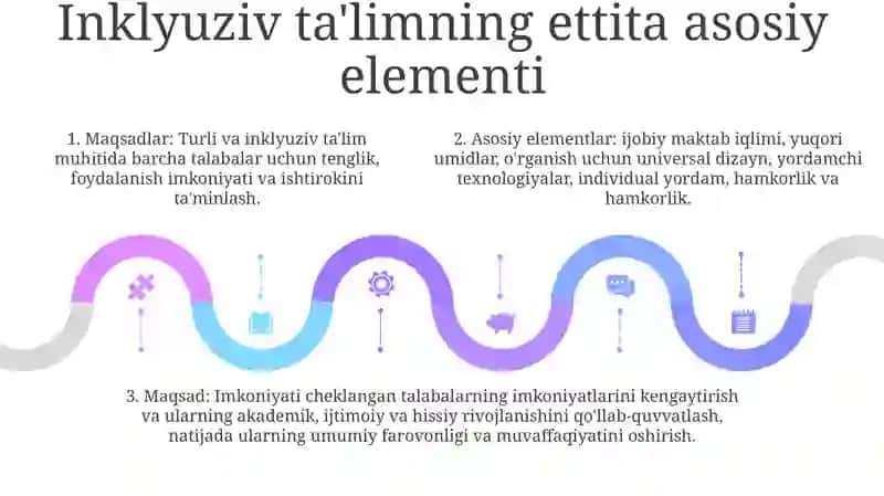 Inklyuziv Ta’Lim Kursi 4