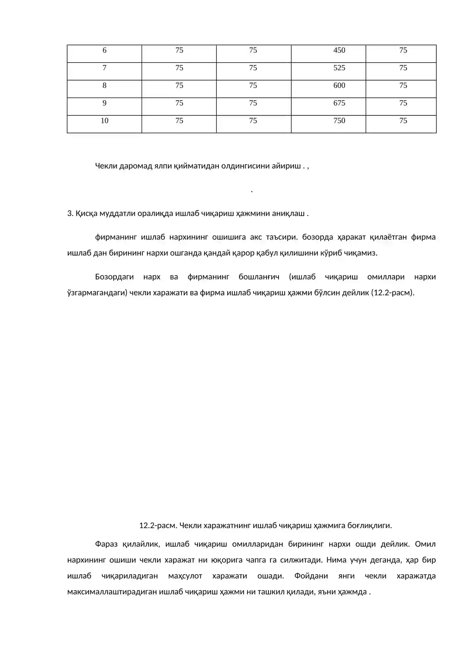 Рақобатлашган бозор 4