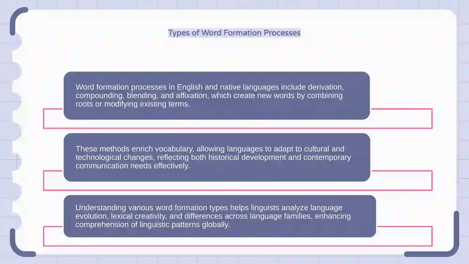 Typology of Word Formation in English and Native Languages 4