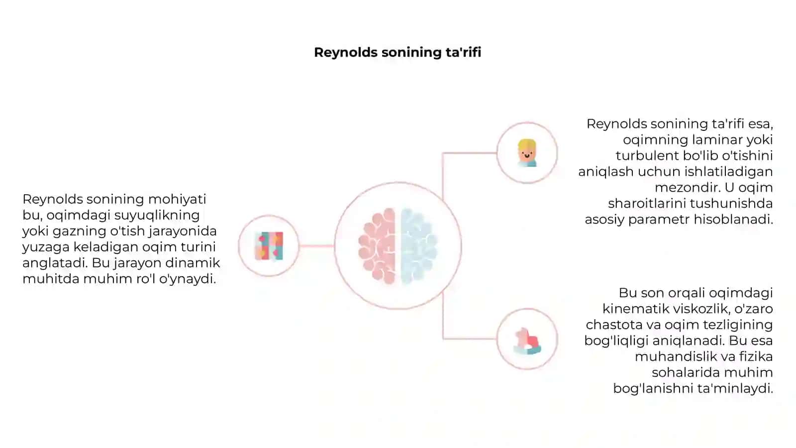 Reynolds sonining mohiyati 4