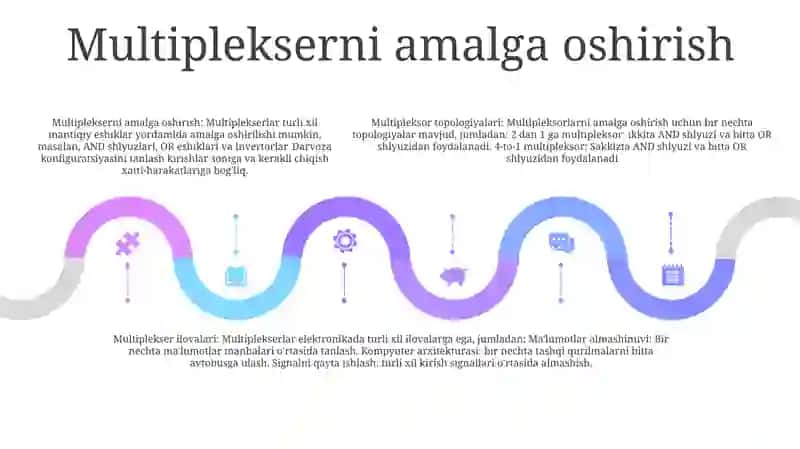 Multipleksor Topologiyalari 4