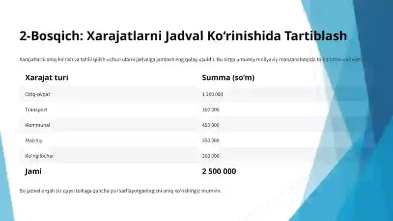 Oilaviy Byudjetni Samarali Boshqarish 4