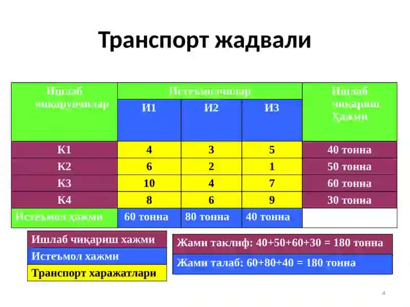 Transport masalasi 4