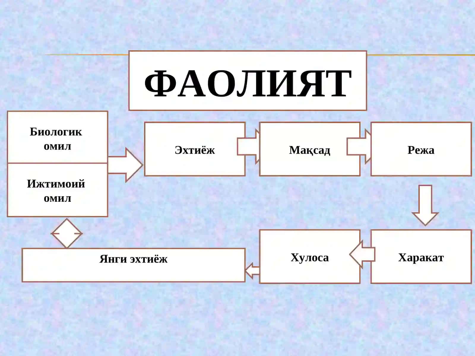 ШАХСНИНГ ПСИХОЛОГИК ПОРТРЕТИ 4