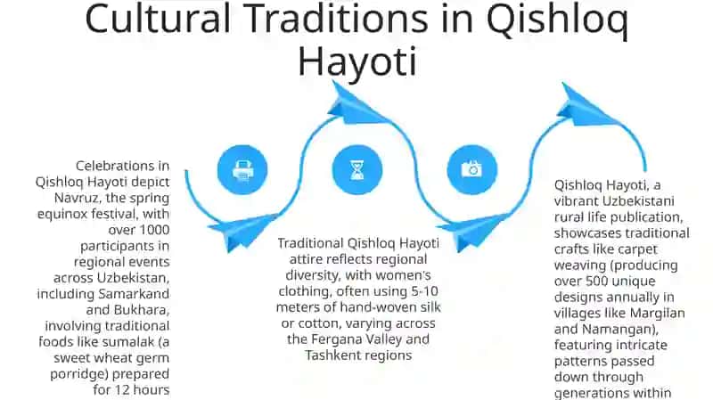 Qishloq Hayoti 4