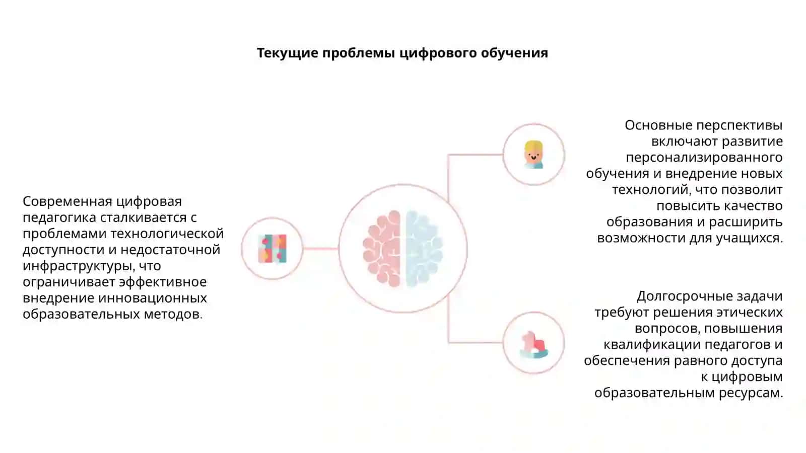 Проблемы и перспективы цифровой педагогики 4