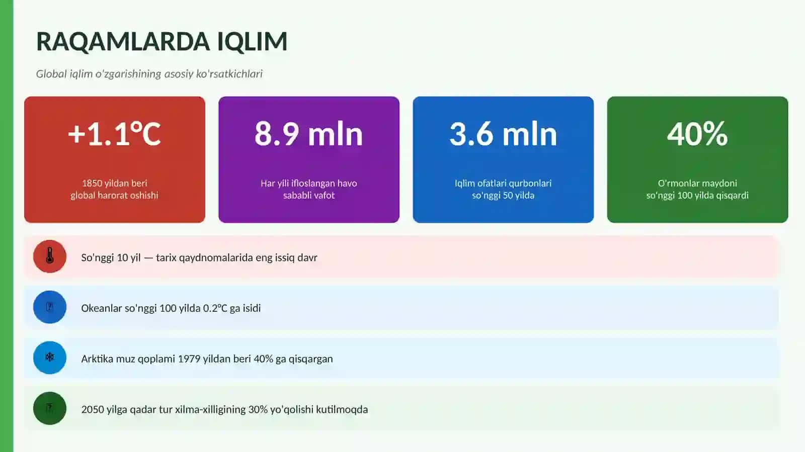 Iqlim O'zgarishi va Ekologiya — Professional Taqdimot (8 Slayd, O'zbek tilida) 4