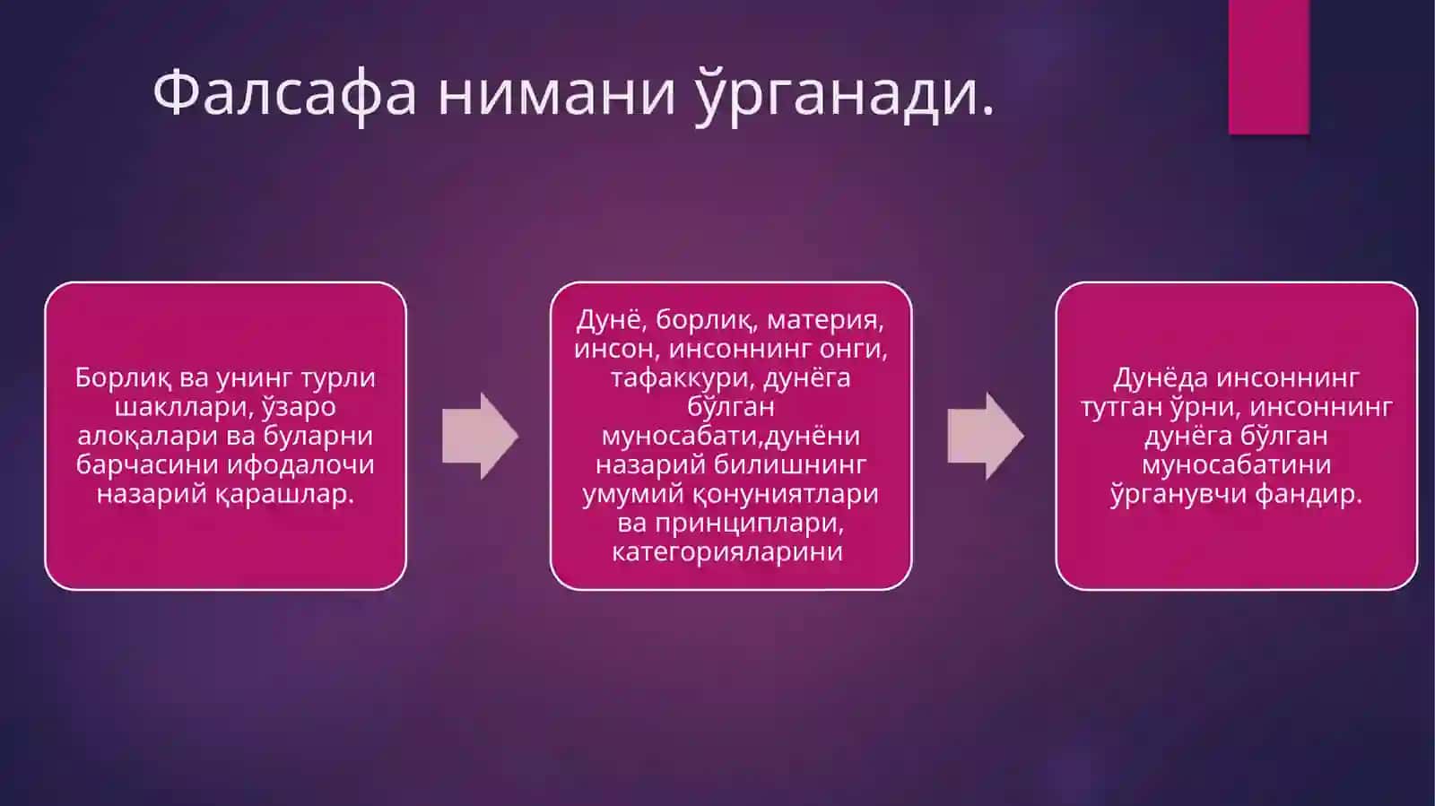 Фалсафанинг фан ва дунёқарашга доир моҳияти 4