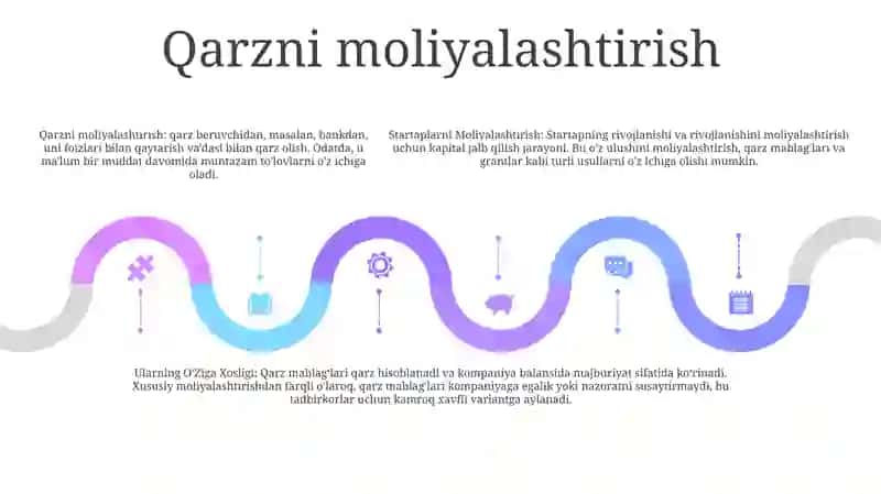 Startaplarni Moliyalashtirish Va Ularning OʻZiga Xosligi 4
