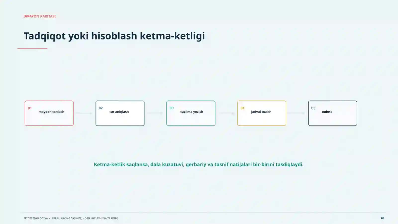 FITOTSENOLOGIYA Areal, uning tasnifi, hosil bo‘lishi va tarkibi. Uzbek text discussing the classification of plant communities, their composition, and formation 4