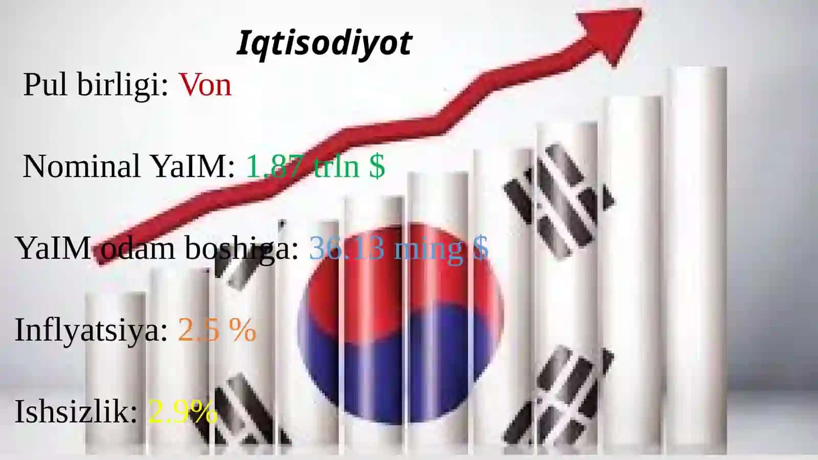 Janubiy koreya iqtisodiyoti 4
