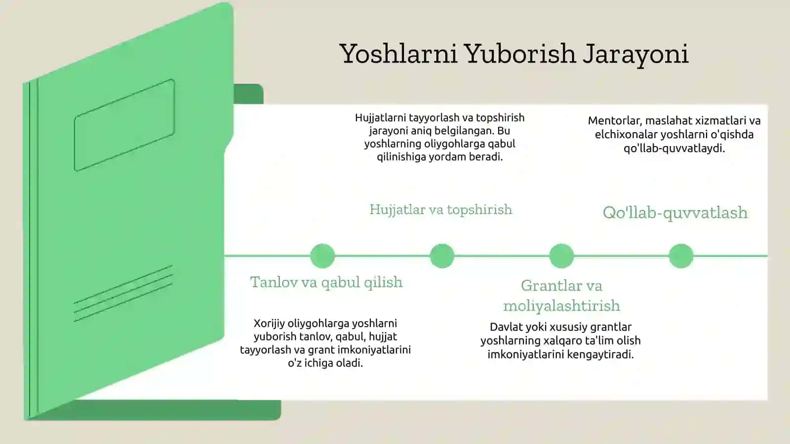 "El-yurt umidi" jamg'armasi 4