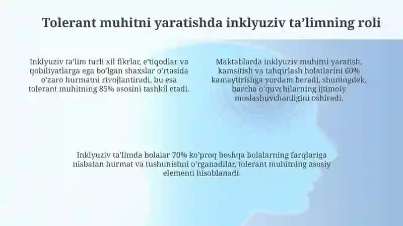 Inklyuziv ta’lim 4