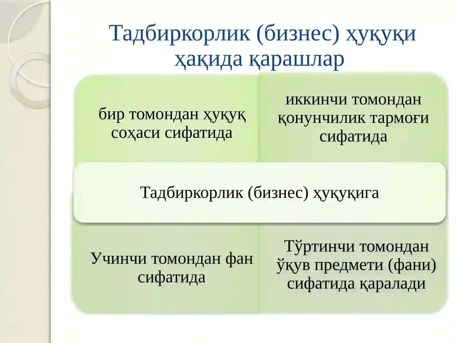 Тадбиркорлик (бизнес) ҳуқуқи 4