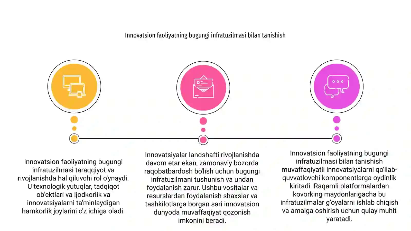 Innovatsion faoliyatning bugungi infratuzilmasi 4
