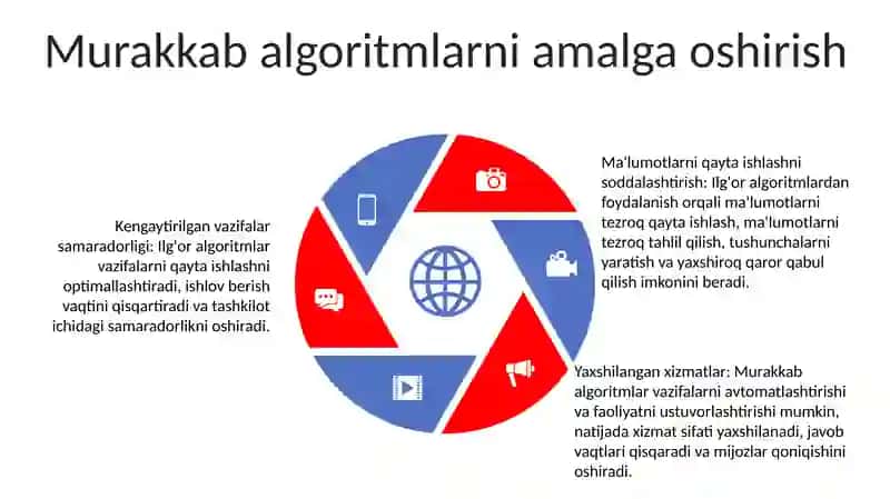 Metod Birlashma Faoliyati Samaradorligini Oshirish 4
