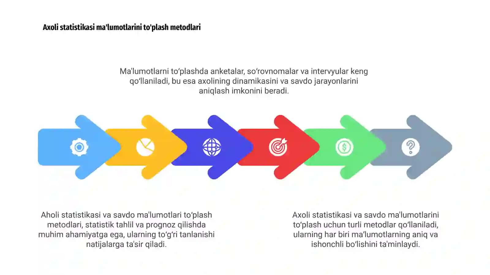 Axoli statistika va savdo 4
