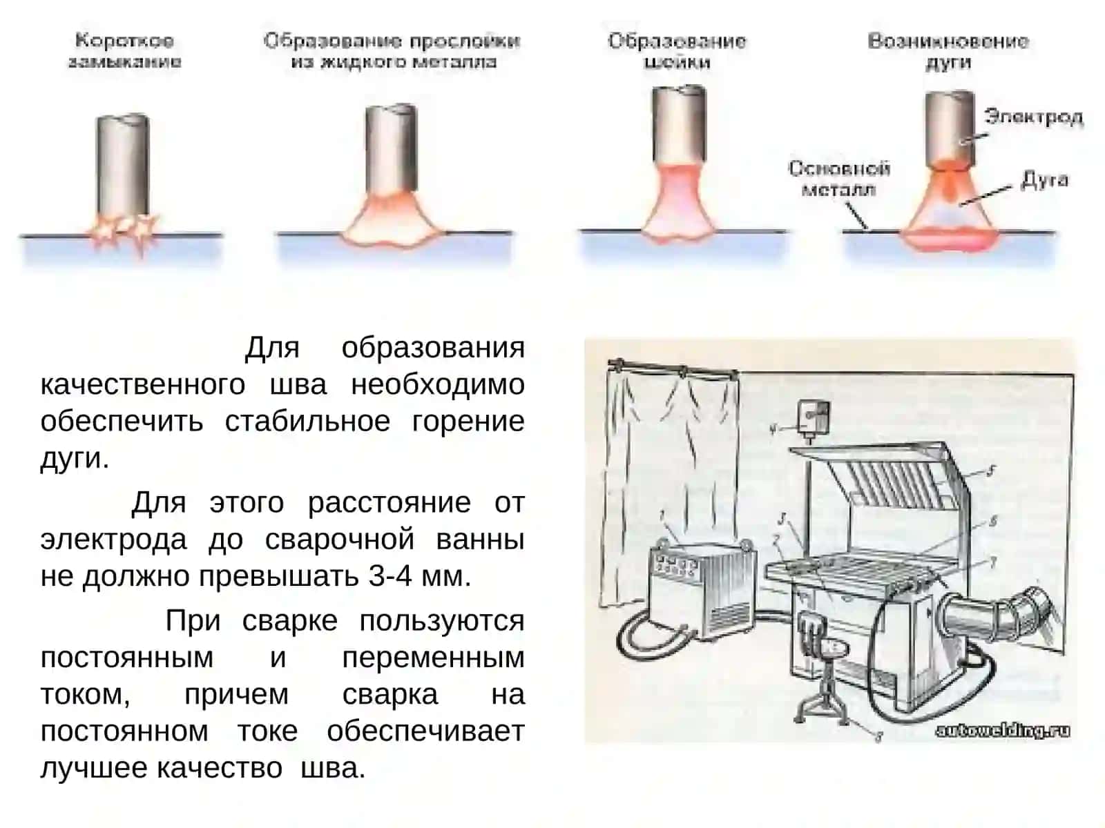 Основы сварки металлов 4