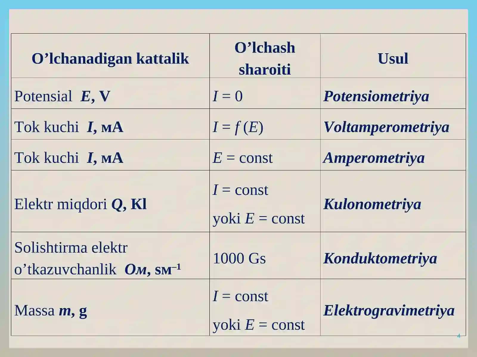 Elektrokimyoviy analiz usullarining umumiy tavsifi. Potensiometriya, Potensiometrik titrlash 4