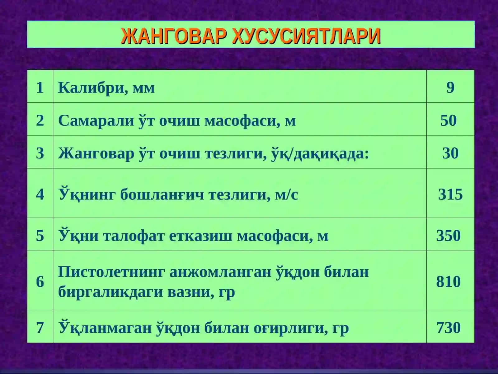 9мм МАКАРОВ ПИСТОЛЕТИ (ПМ) 4