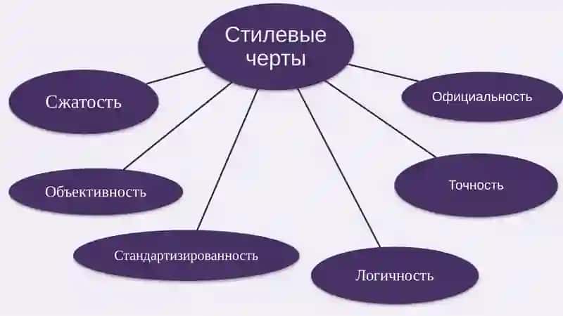Официально-деловой стиль 4