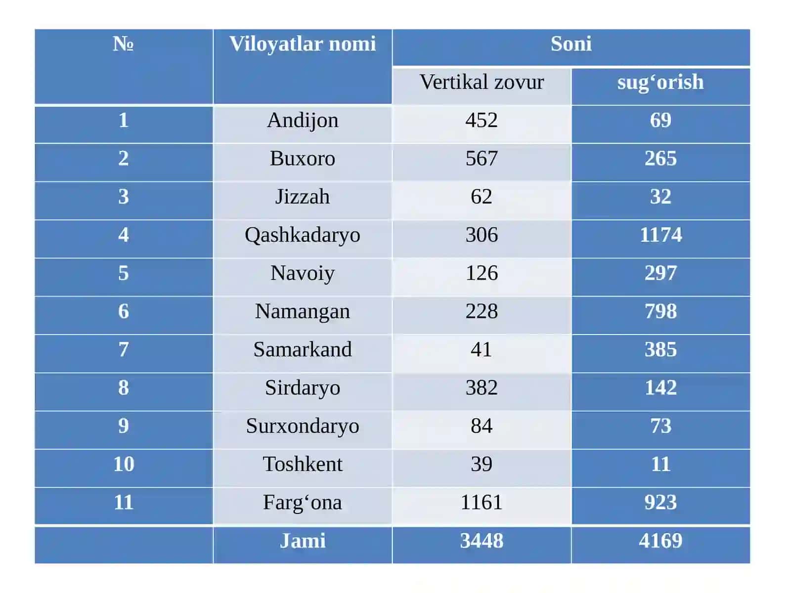 Quduqli nasos qurilmalari 4