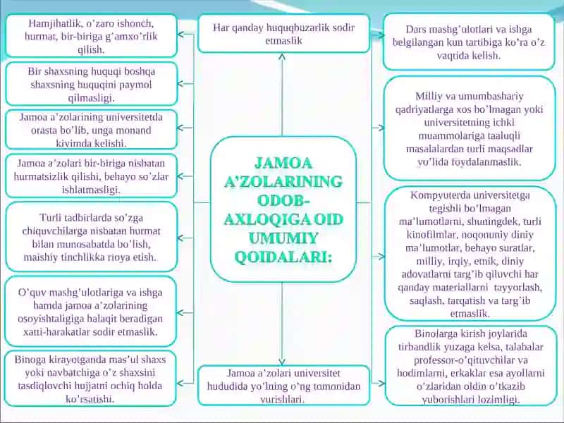ODOB-AXLOQ QOIDALARI,ODOB-AXLOQ QOIDALARINING  TARKIBIY  TUZILISHI 4