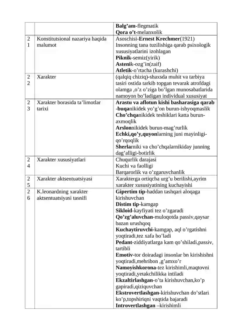 Xayol haqida umumiy tushuncha 4