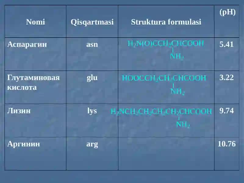 Aminokislotavaoqsillar 4