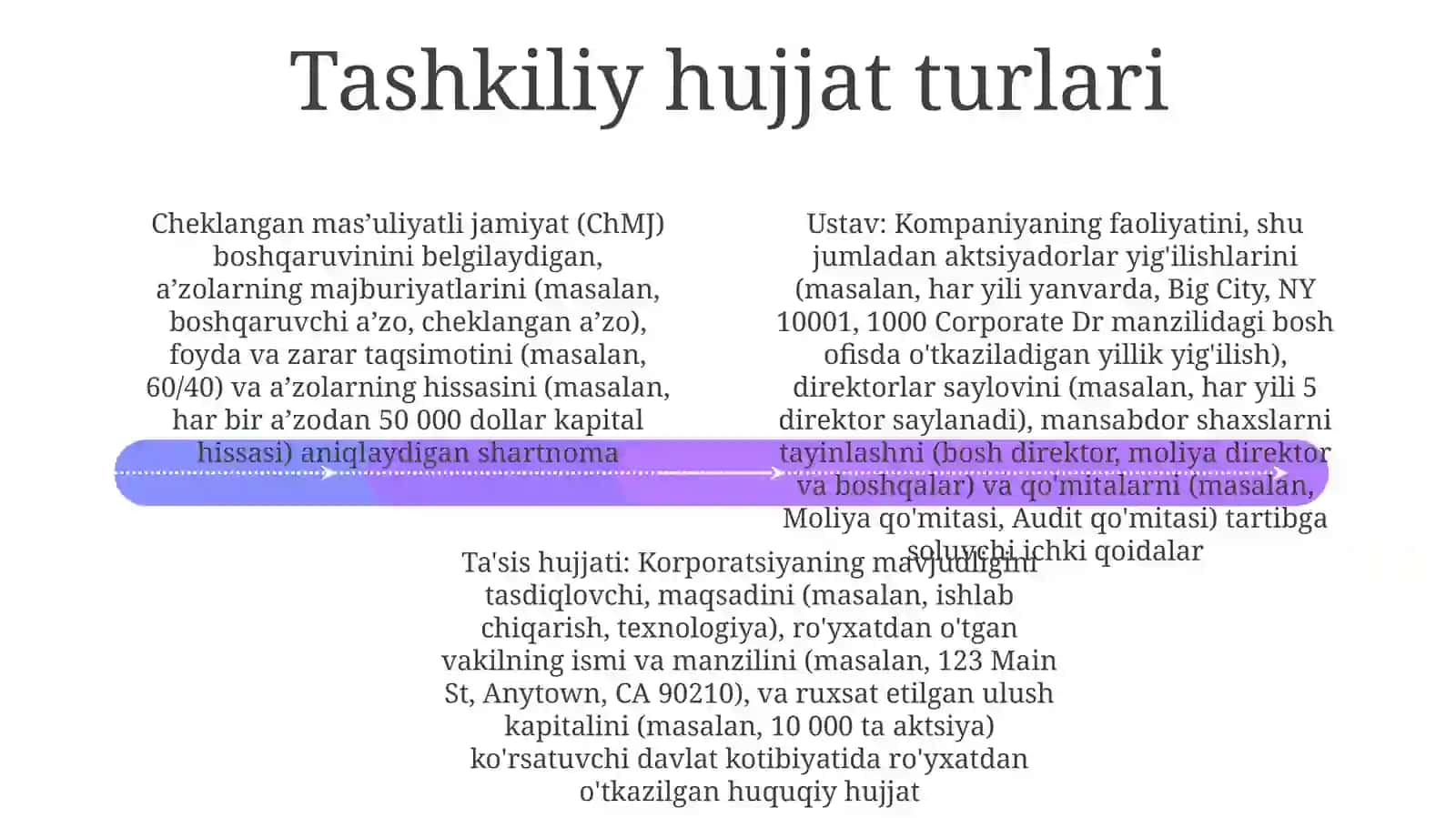 Tashkiliy hujjatlar 4