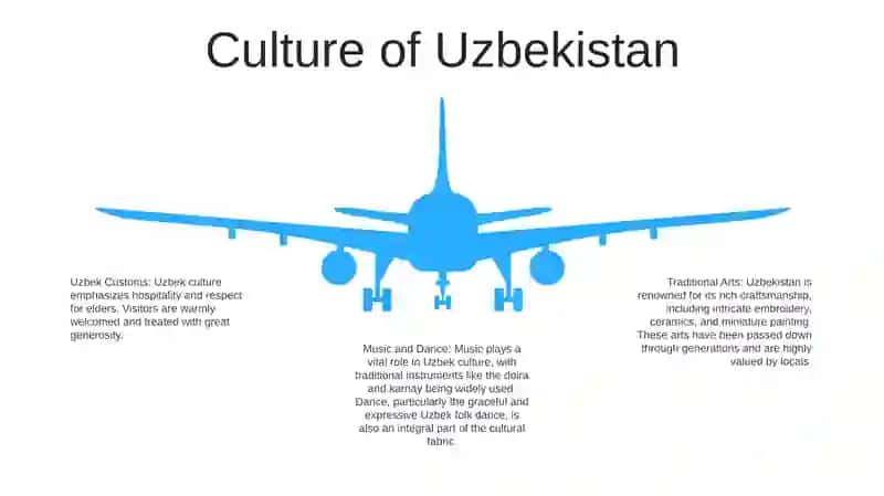 History of Uzbekistan 4