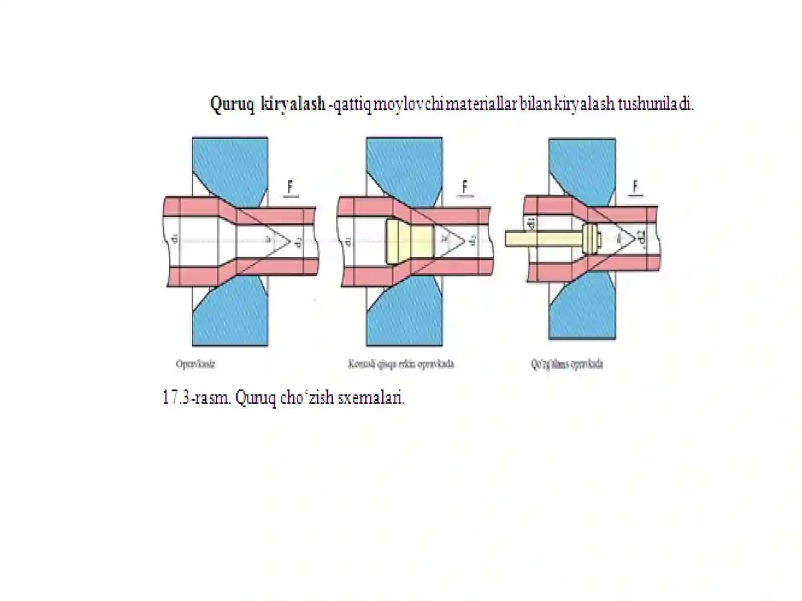 Metallarni kiryalashning tarixi va moxiyati 4