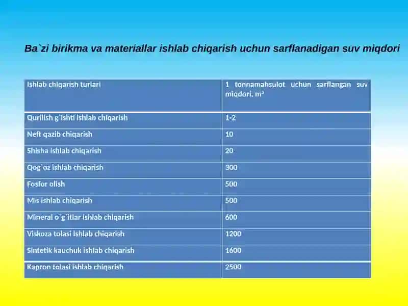 FARMATSEVTIKA TA’LIM VA TADQIQOT 4