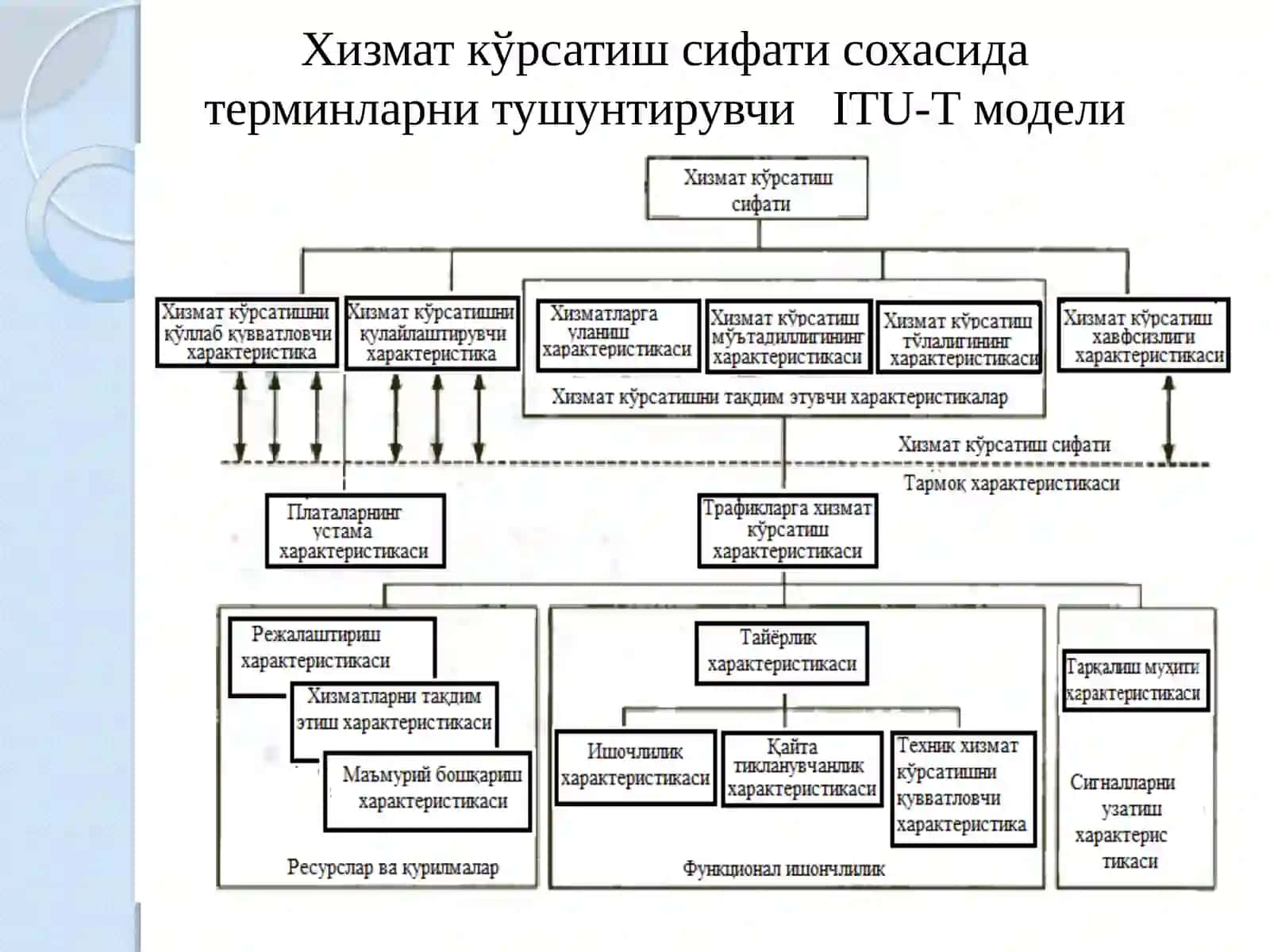 Мультимедиа алоқа тармоқларини моделлаштириш 4
