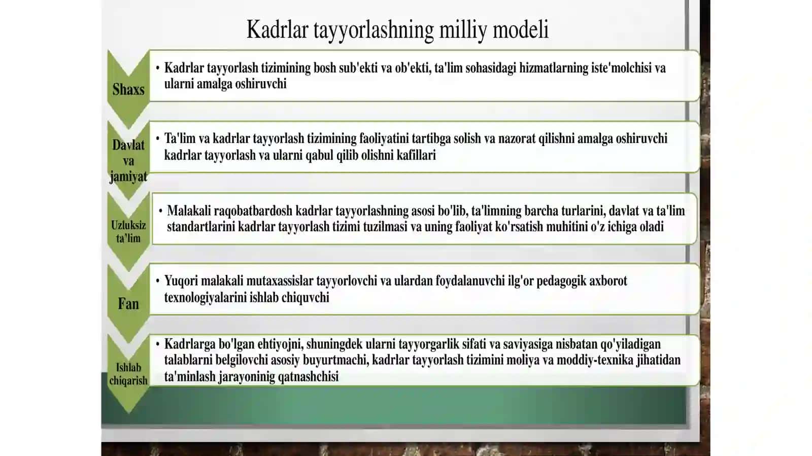 O‘zbekiston Respublikasi ta‘lim sohasidagi amalga oshirilgan islohotlar 4
