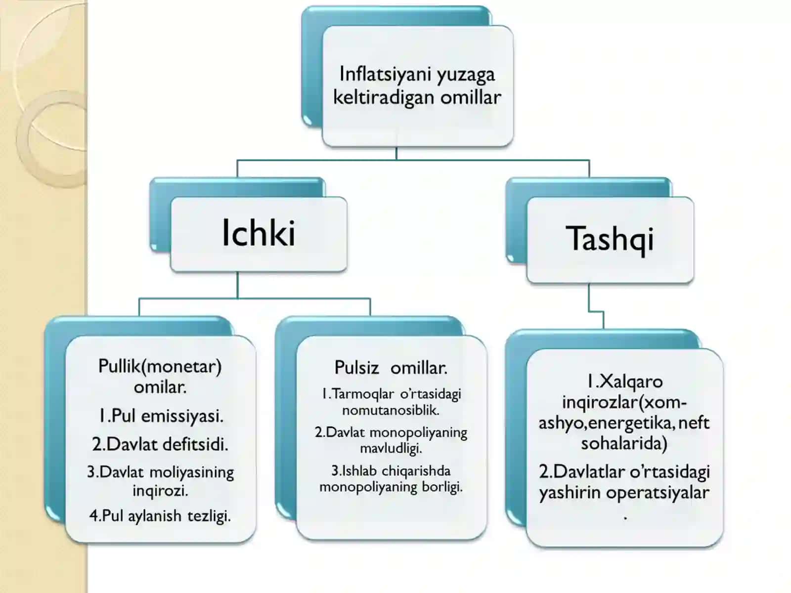 Inflyatsiyaning mohiyati va shakllari 4