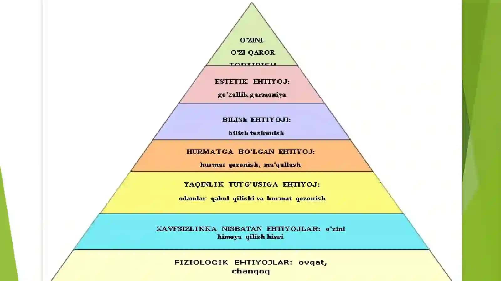 EHTIYOJ VA QIZIQISHLARNING PSIXOLOGIK TASNIFI 4