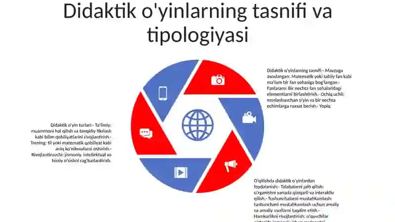 Didaktik OʻYin Metodi 4