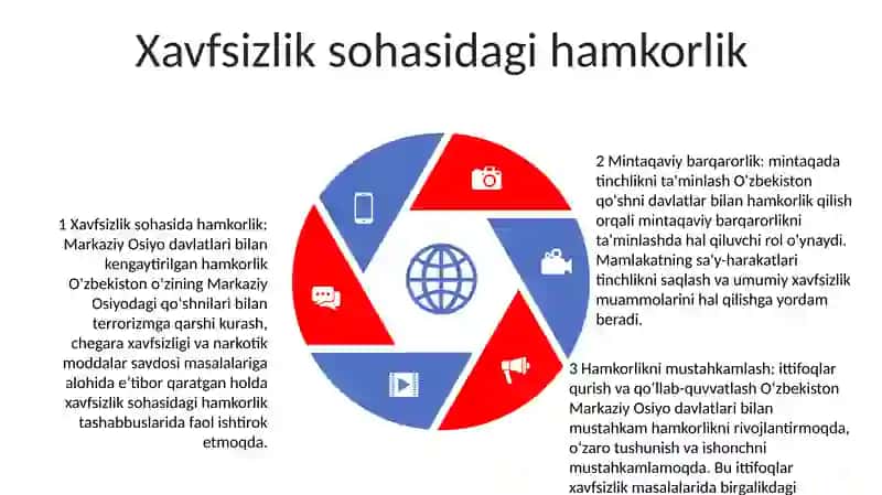 O'Zbekistonning Markaziy Osyo Davlatlari Bilan Hamkorligi 4