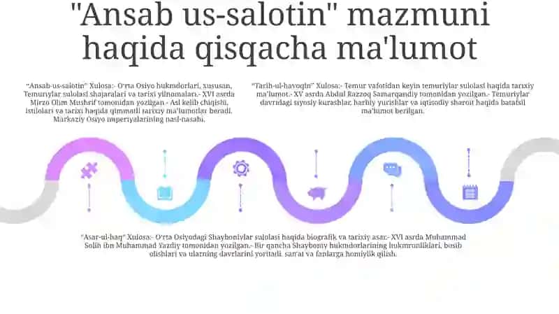 Ansob Us-Salotin 4