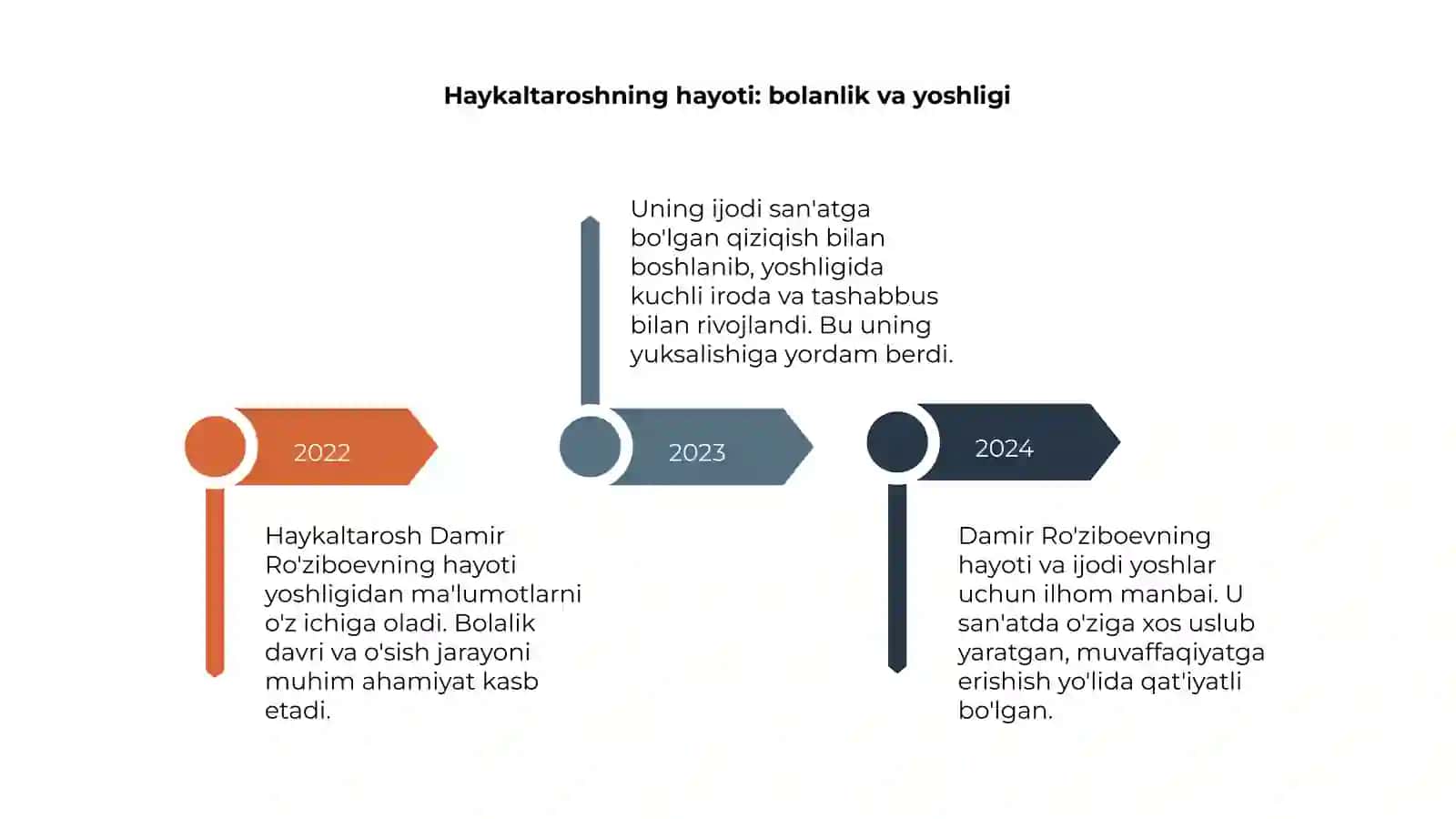 Haykaltarosh Damir Ro'ziboev hayoti va ijodi 4