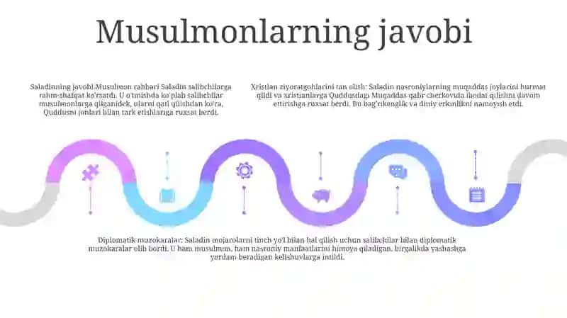 Salib Yurishlari 4