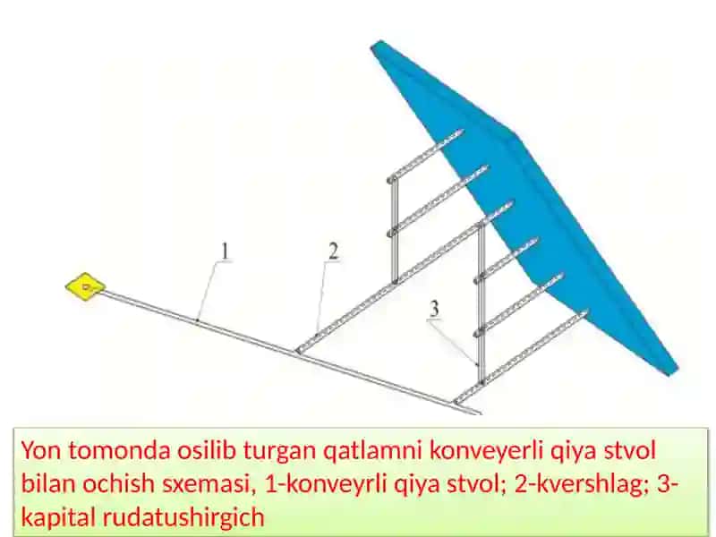 Konniqiya stvollar bilan ochish 4