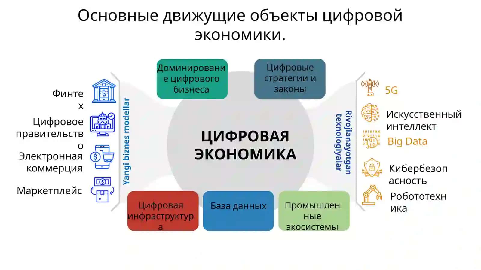 Фреймворк цифровой экономики 4