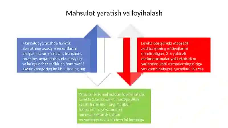 Turistik xizmatlarning hayotiy davri 4
