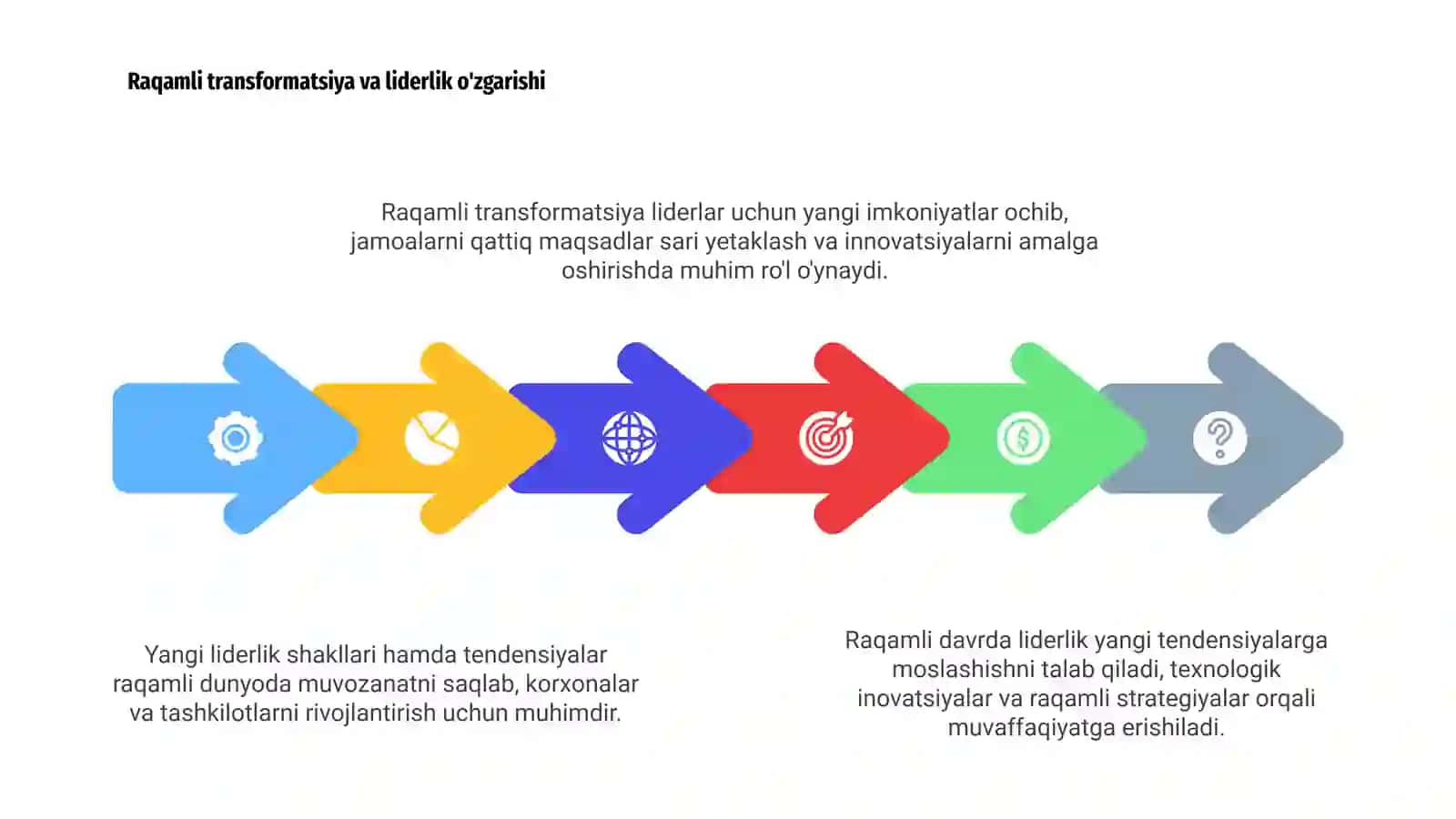 Raqamli davrda liderlikning yangi shakllari va tendensiyalari 4