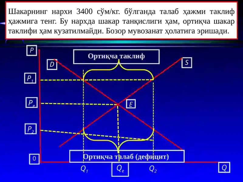 Бозор мувозанати 4