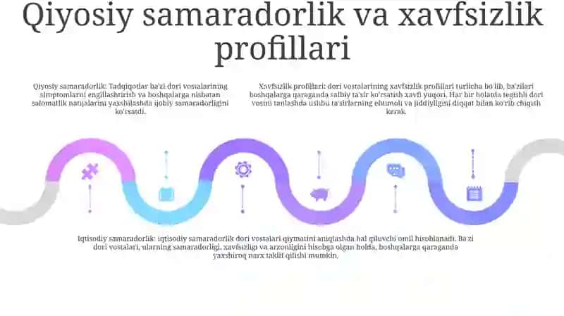Temir Saqlovchi Dori Vostalarning Qiyosiy Tahlili 4