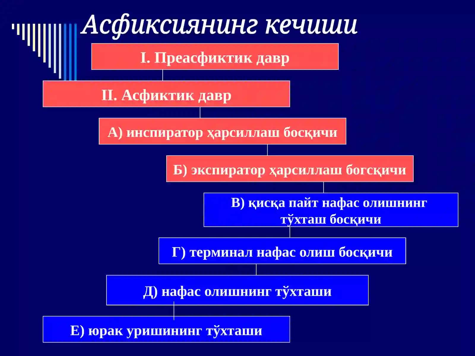 Механик асфиксия. Позицион асфиксия. 4
