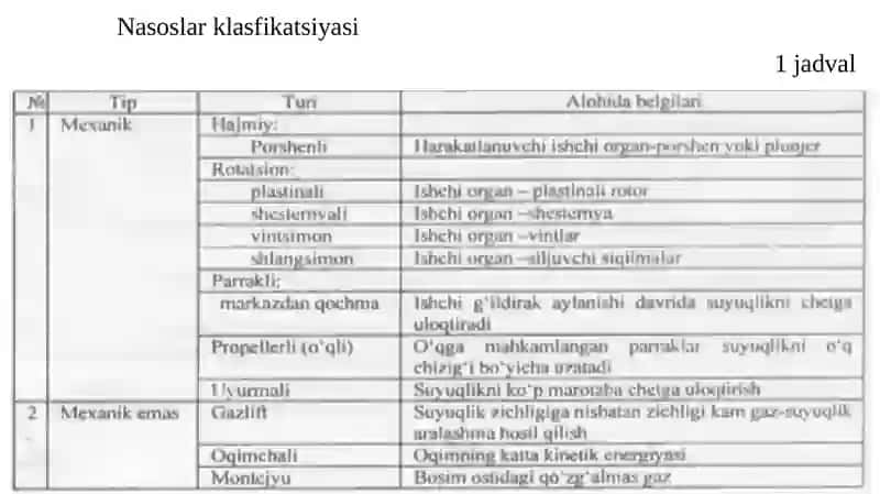 Nasoslar va ularning turlar 4